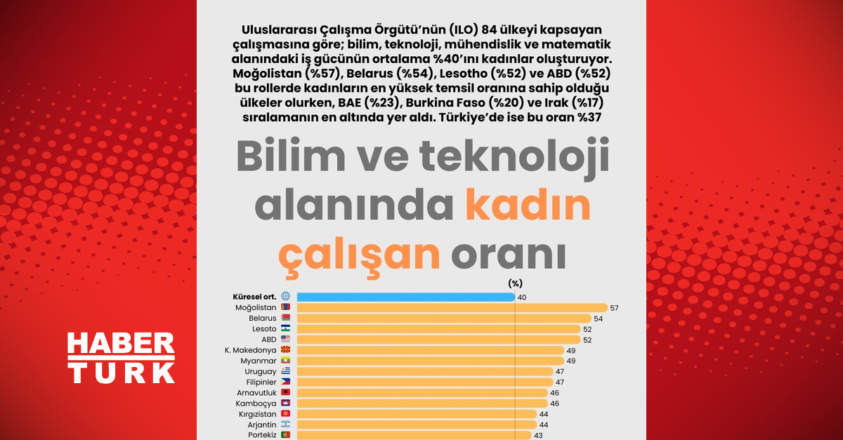Kadınların bilim, mühendislik ve teknoloji işgücündeki yer alma oranı